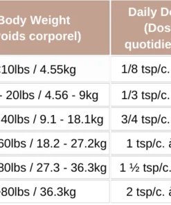 Alternative view of Blends for Life, La Nature bouclier 110g