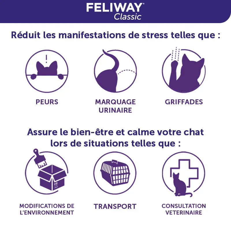 FELIWAY CLASSIC - Kit de départ avec Diffuseur pour 30 jours – Image 4